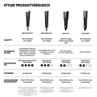 GHD Chronos Styler