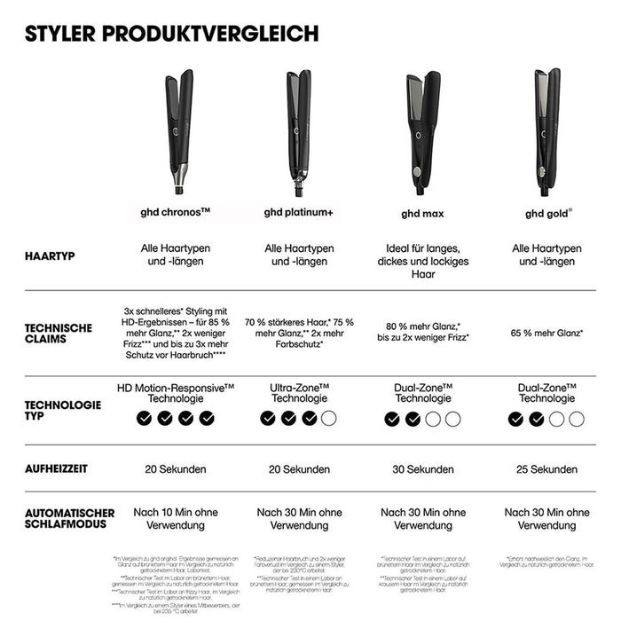 GHD Chronos Styler - HauptSacheShop