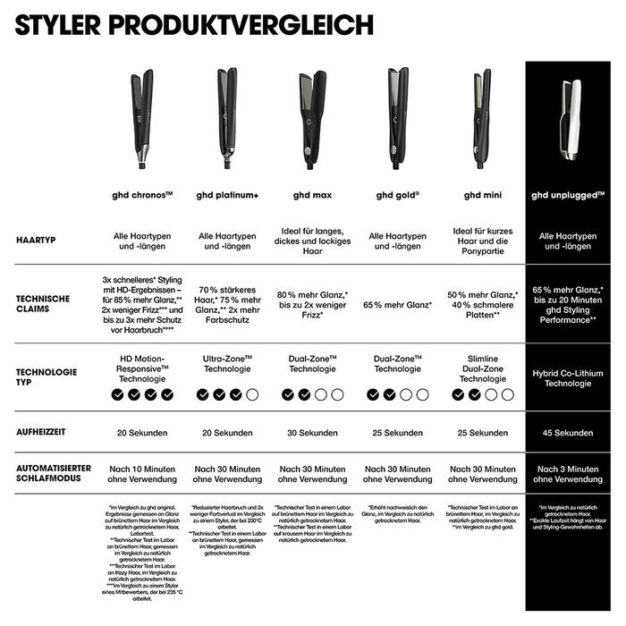 GHD Mini Styler Straightener - HauptSacheShop