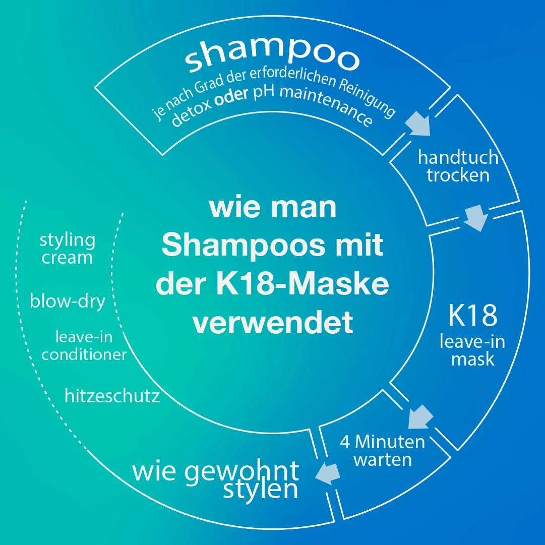 K18 HAIR Leave - In Molecular Repair Hair Mask - HauptSacheShop