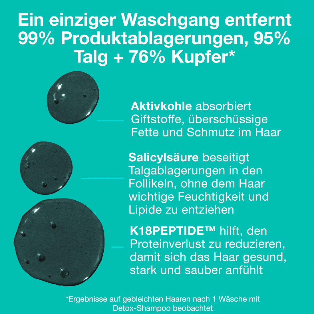 K18 Peptide Prep Detox Shampoo - HauptSacheShop